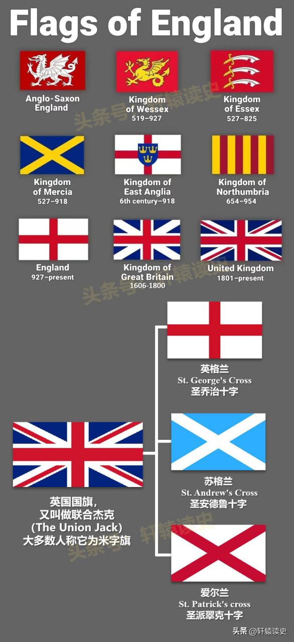 英国国旗的演变与英国王位的传承