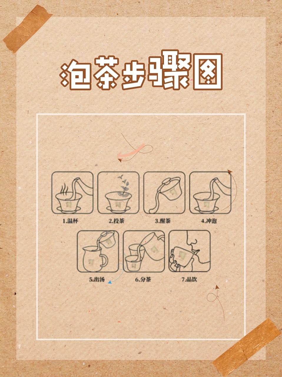 温杯 先烧开一壶水,然后用沸水洗一次茶具,目的还