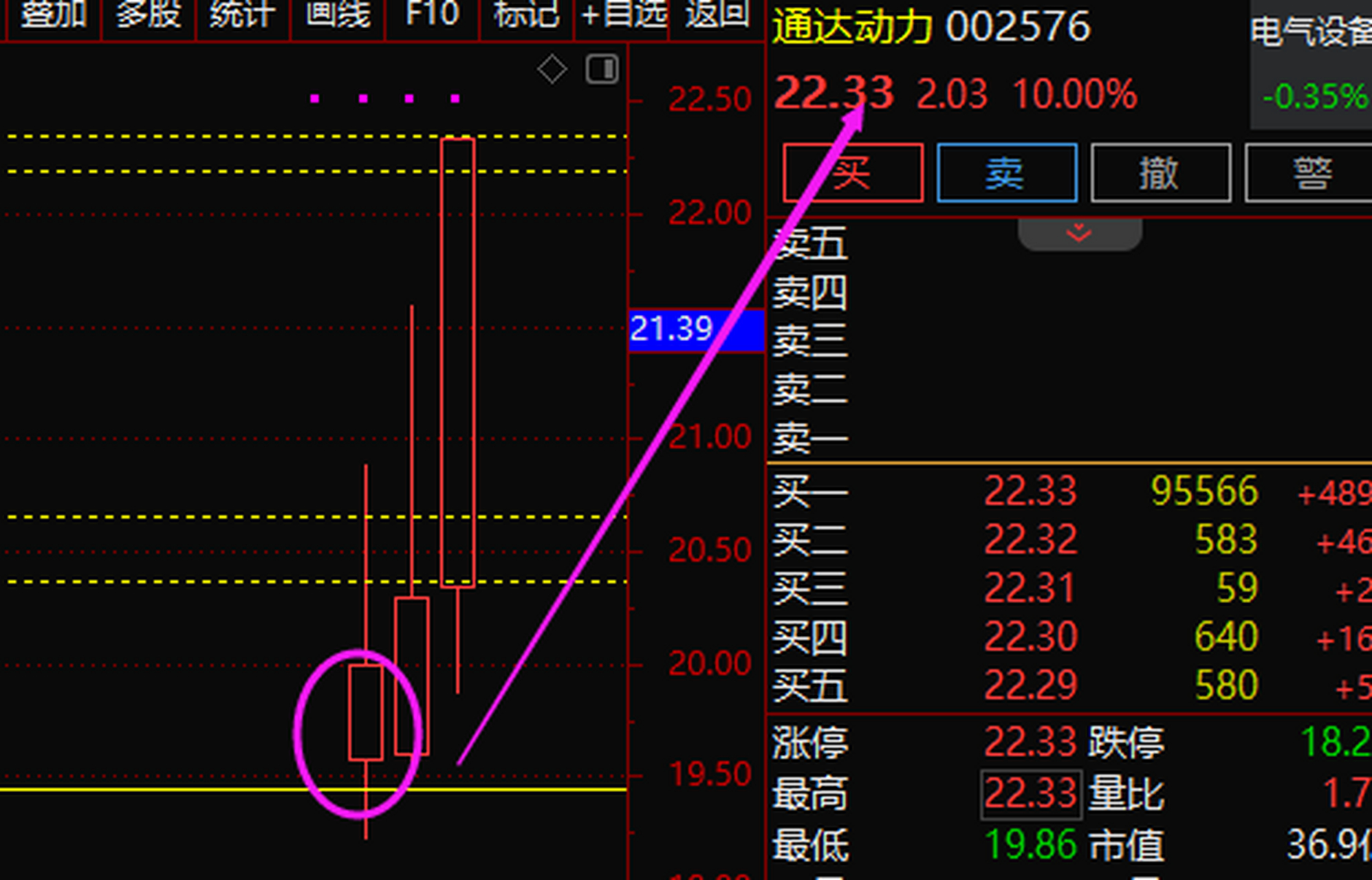 通达动力002576  在冲涨停,我们周五跟进的核心方向,超短百分之10的