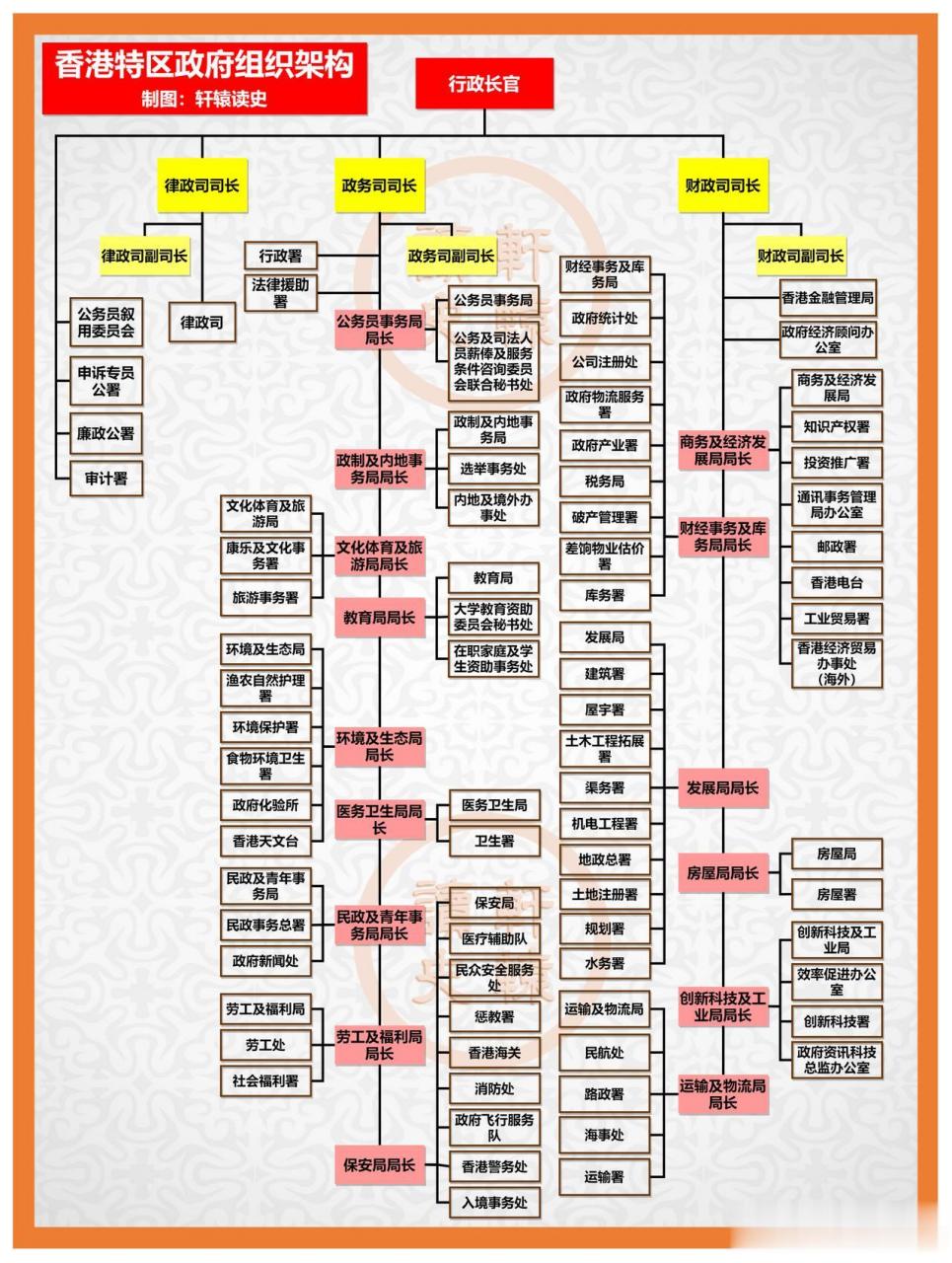 香港保安局架构图片