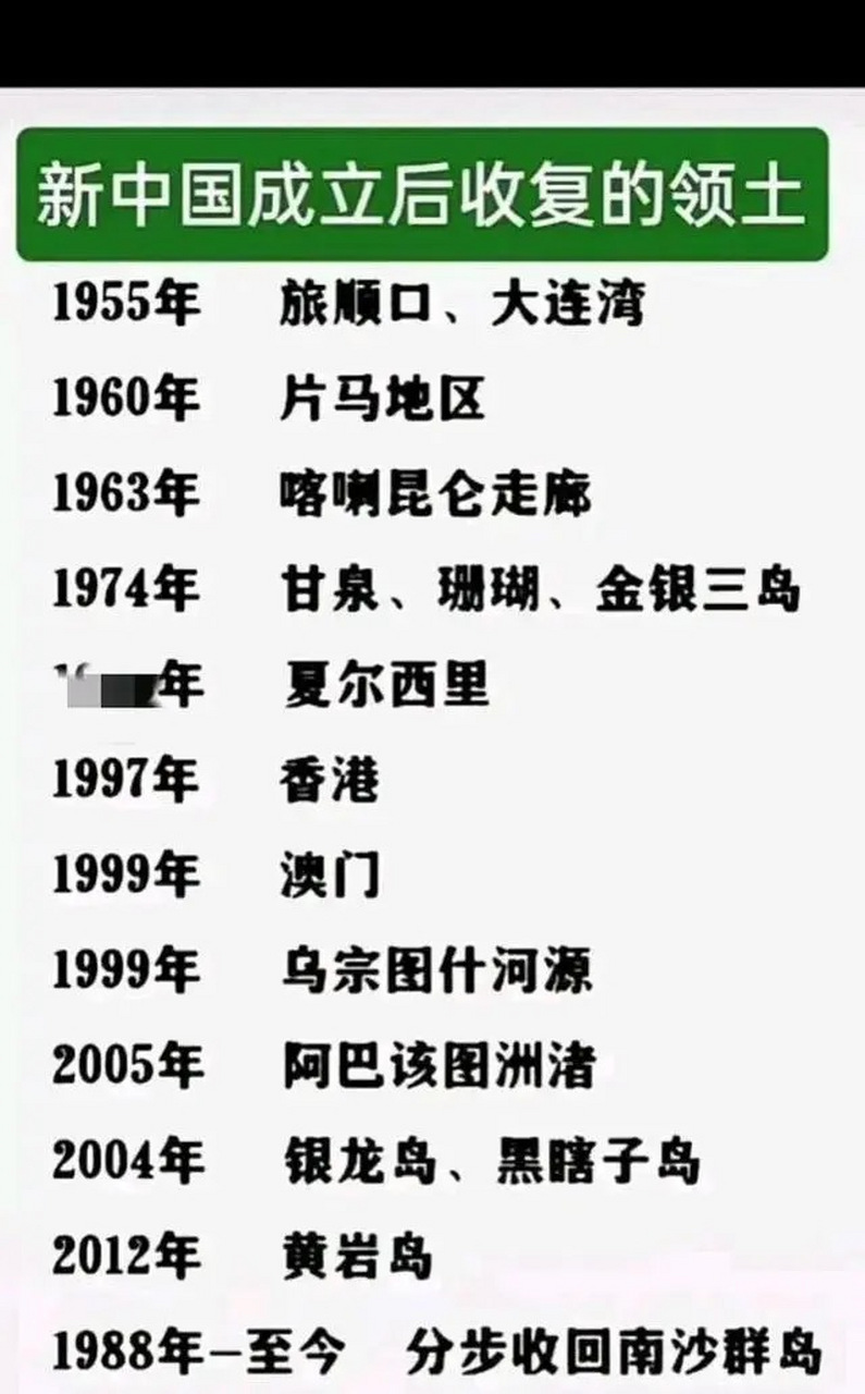一图看懂新中国成立后收复的失地.