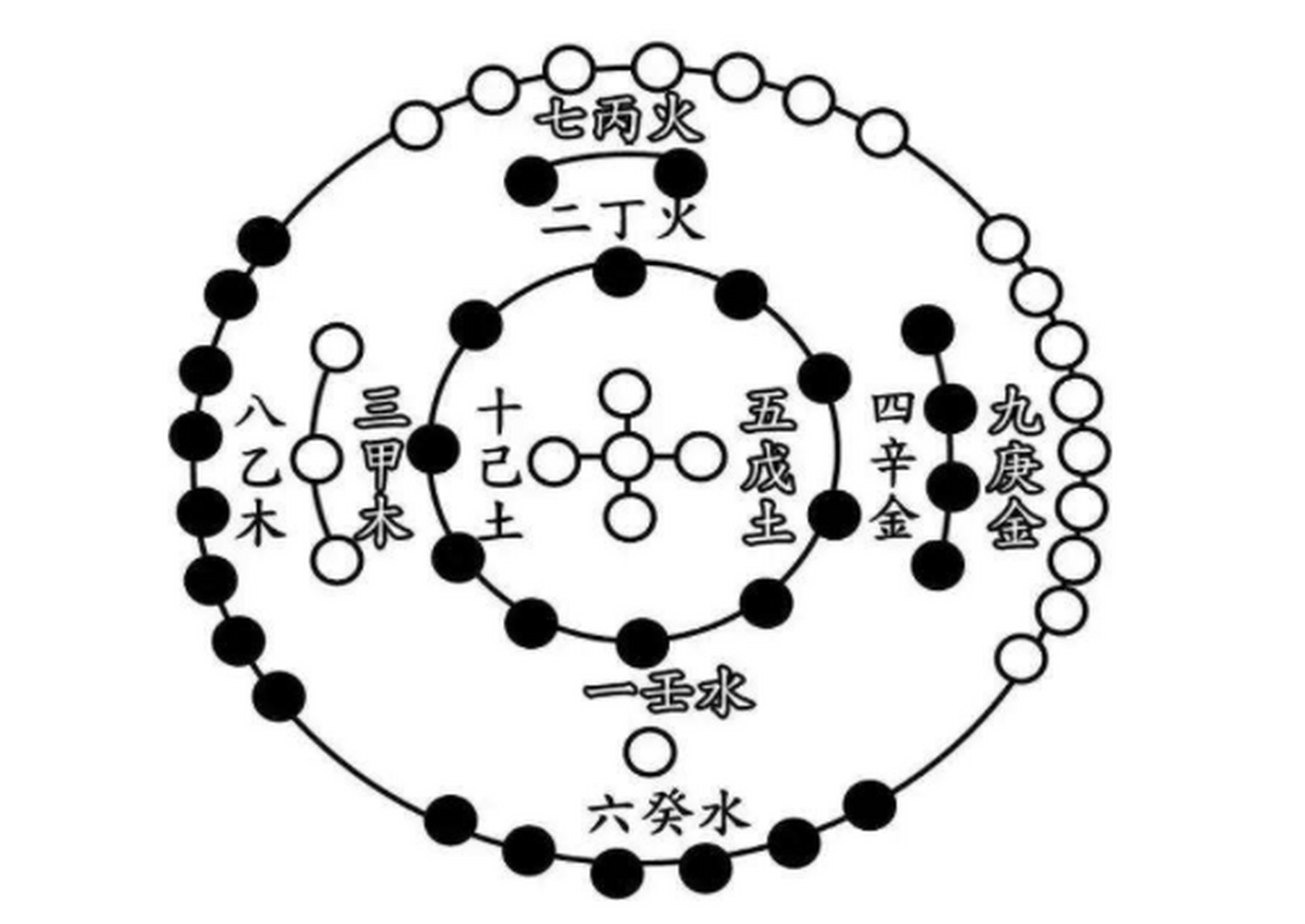 河图中的"河",指的是星河,银河,宇宙.