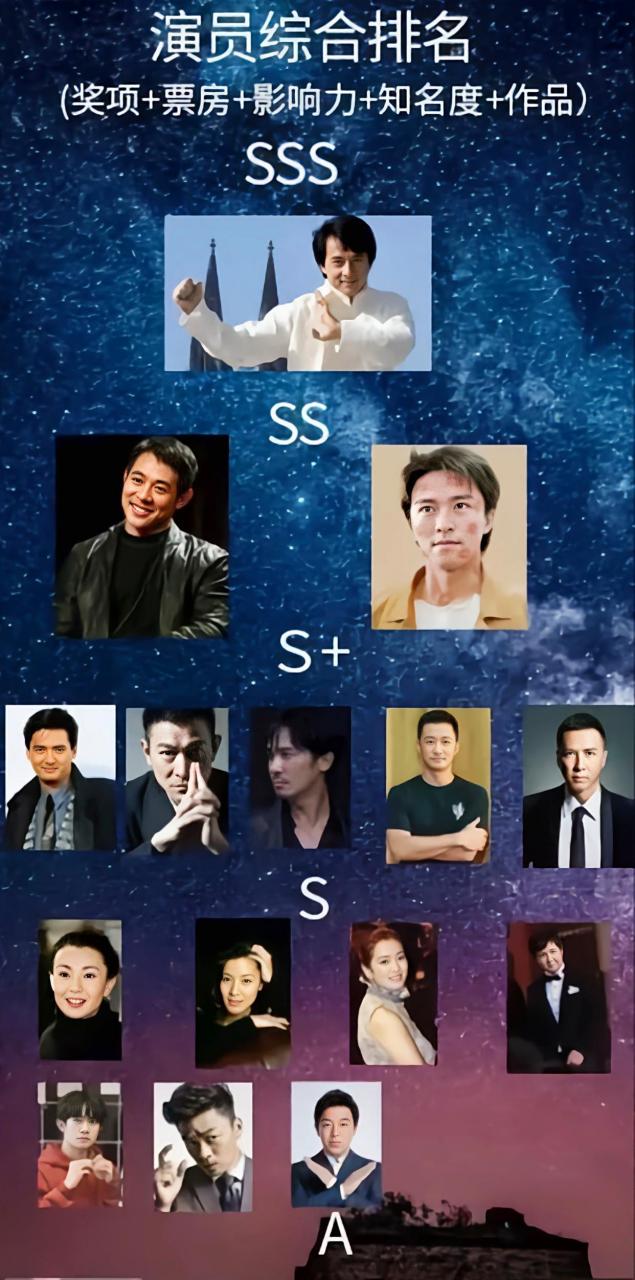 网友:男演员票房影响力排名 #趣图搞笑