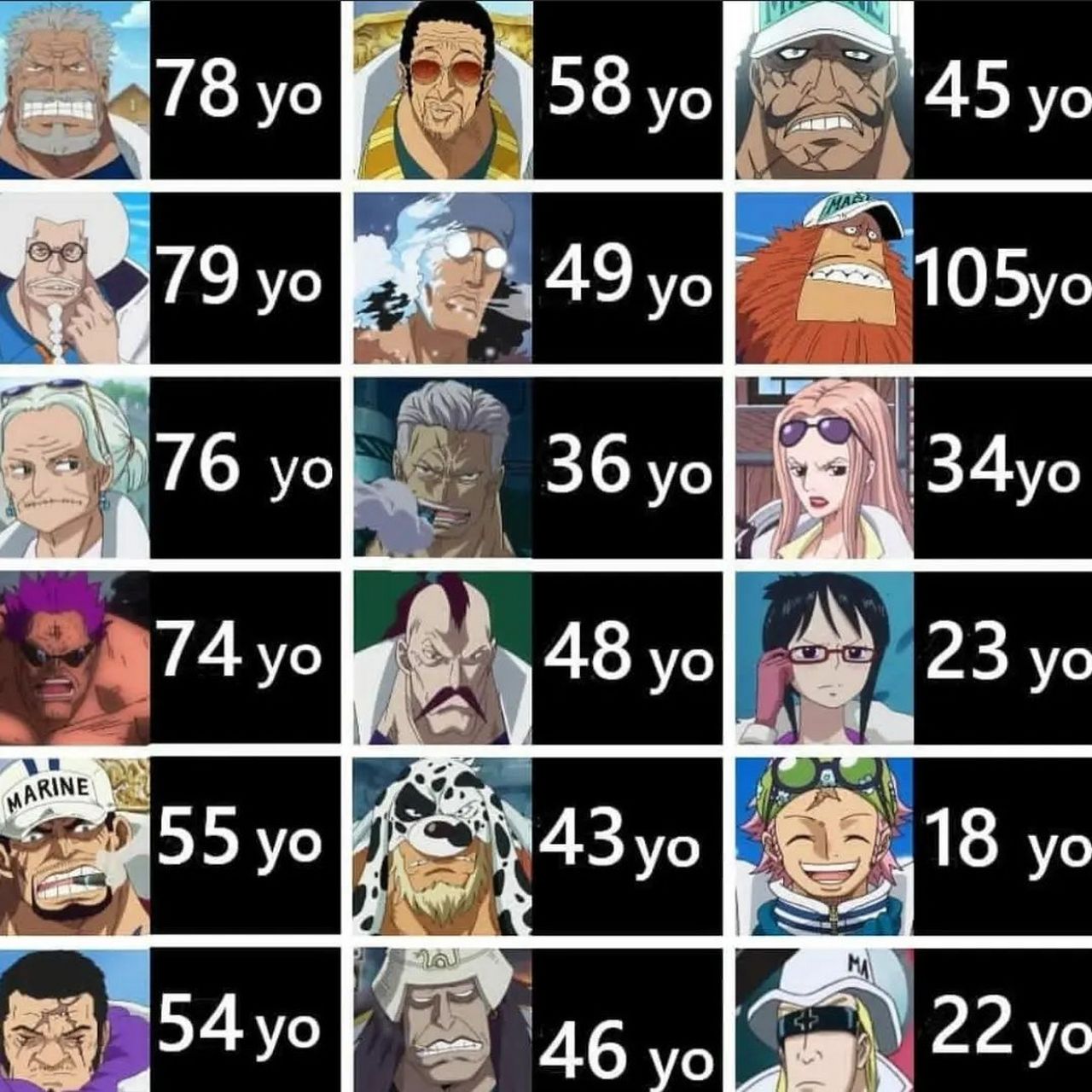 海贼王各大角色的年龄表#海贼王