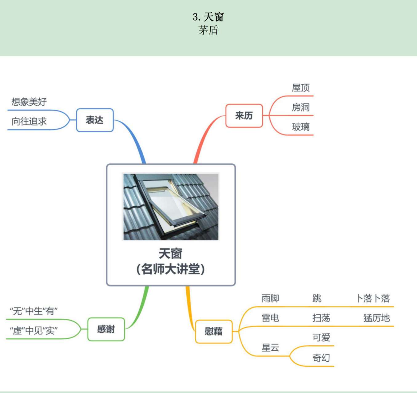 语文天窗思维导图图片