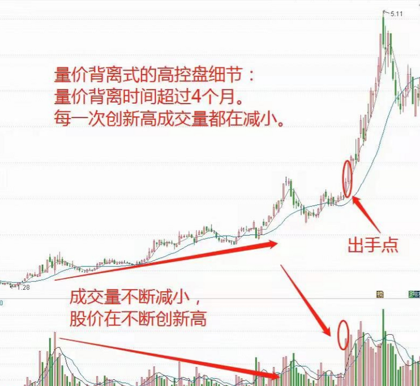 炒股一定要出手在主升浪启动的时候,这样才能提高赚钱的效率.