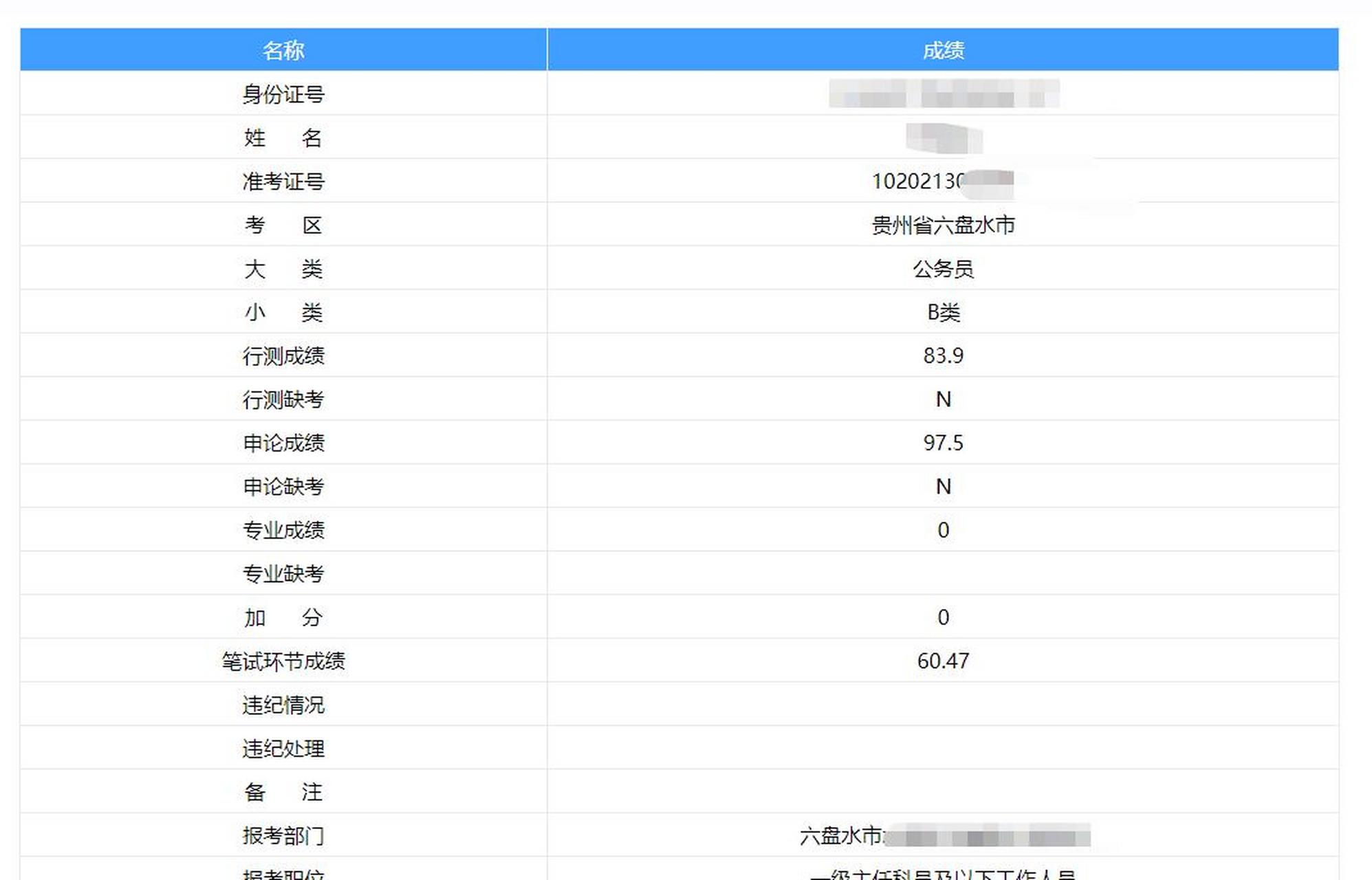 公务员考试成绩查询图片