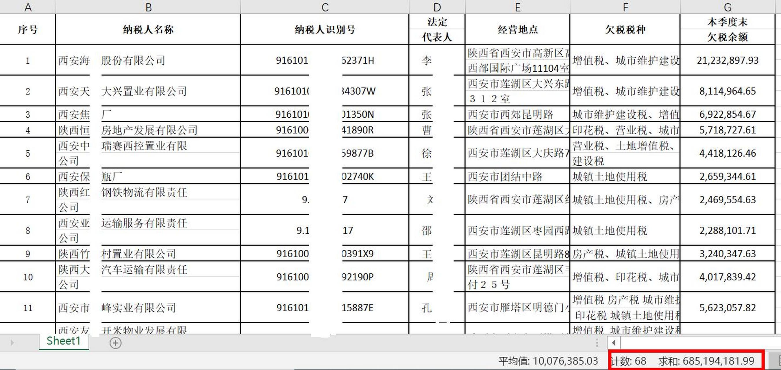 西安税务局发布2020年第4季度欠税公告,68家公司欠税6.