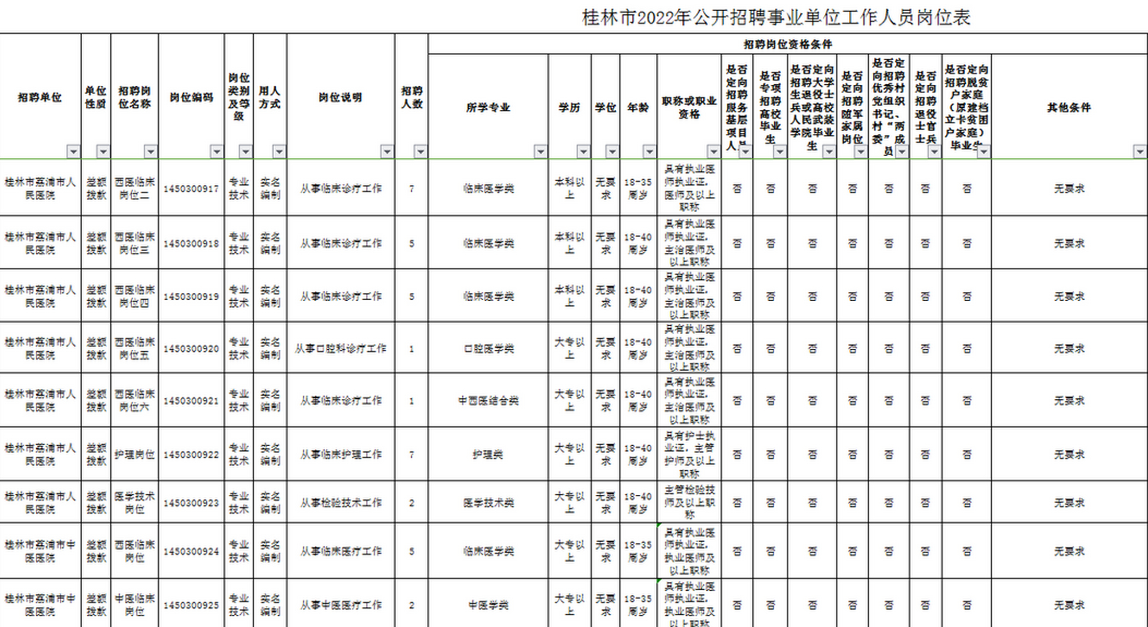 吉林省事业单位招聘