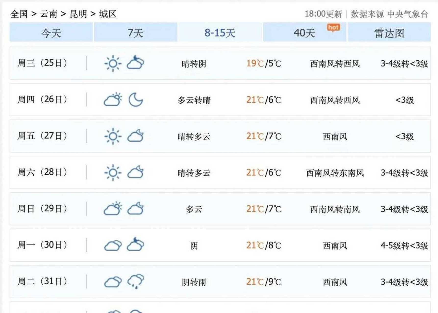 研究琢磨了一下云南省昆明市和大理市的天气预报,我们打算1月25日,大