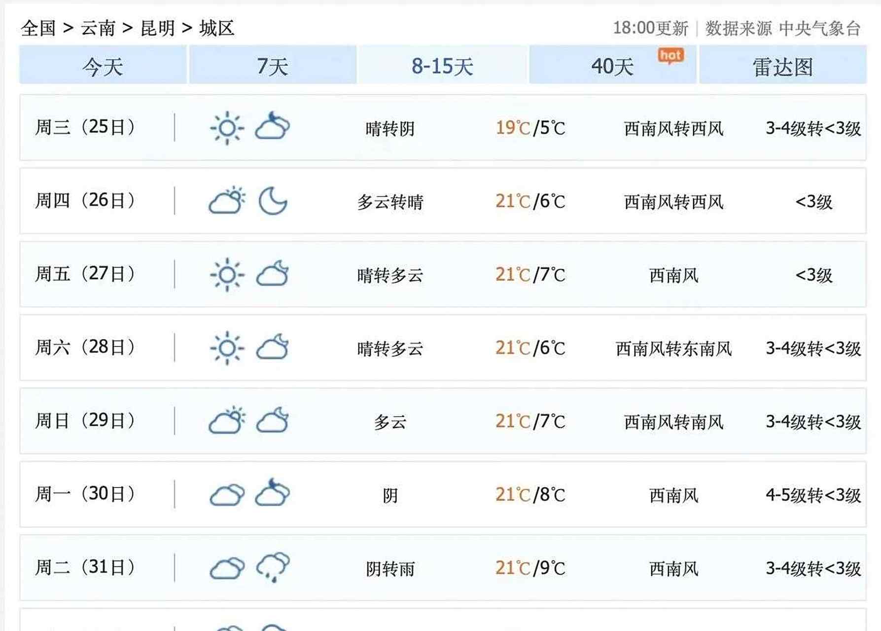 研究琢磨了一下云南省昆明市和大理市的天气预报,我们打算1月25日,大