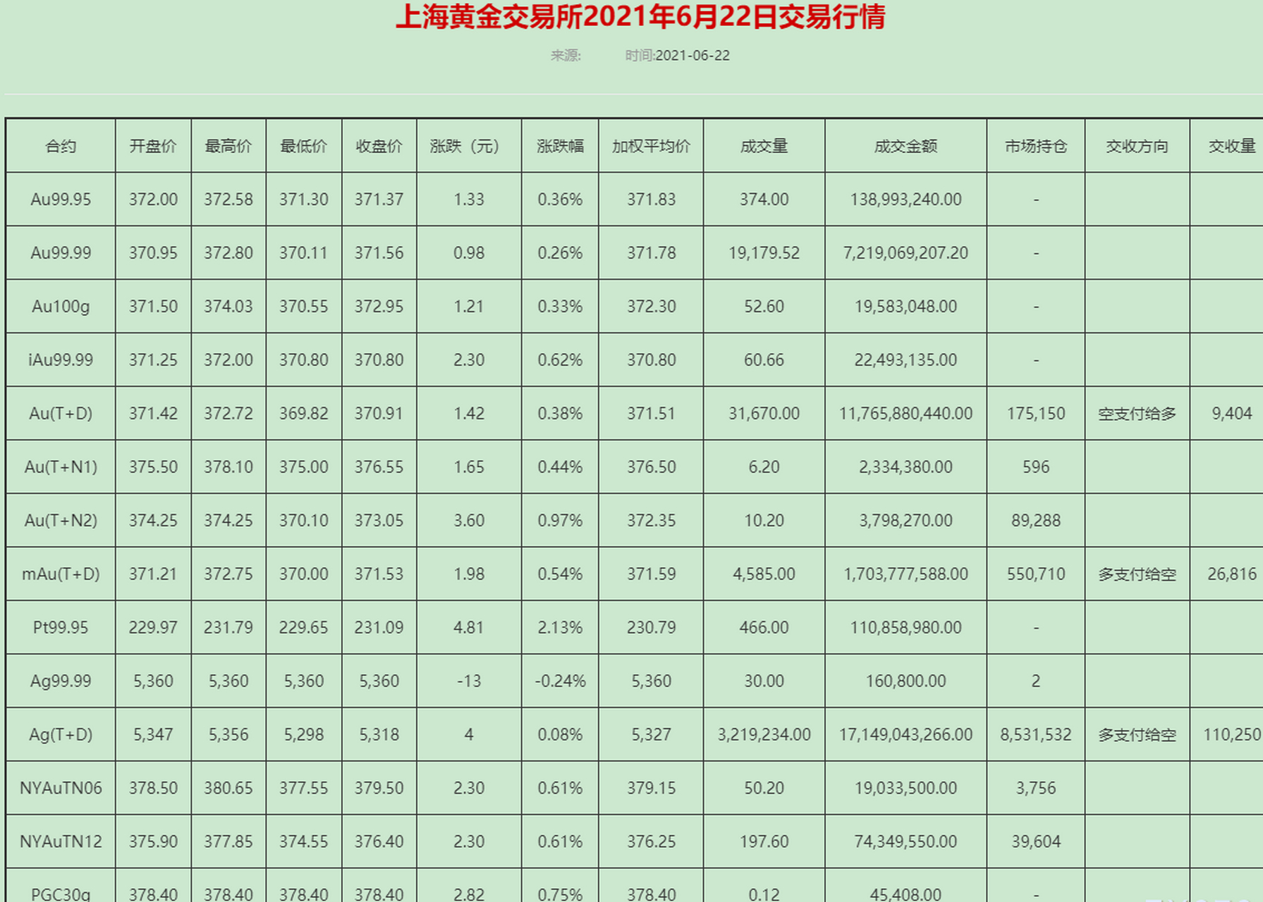 上海黄金交易所网站(上海黄金交易所行情官网)