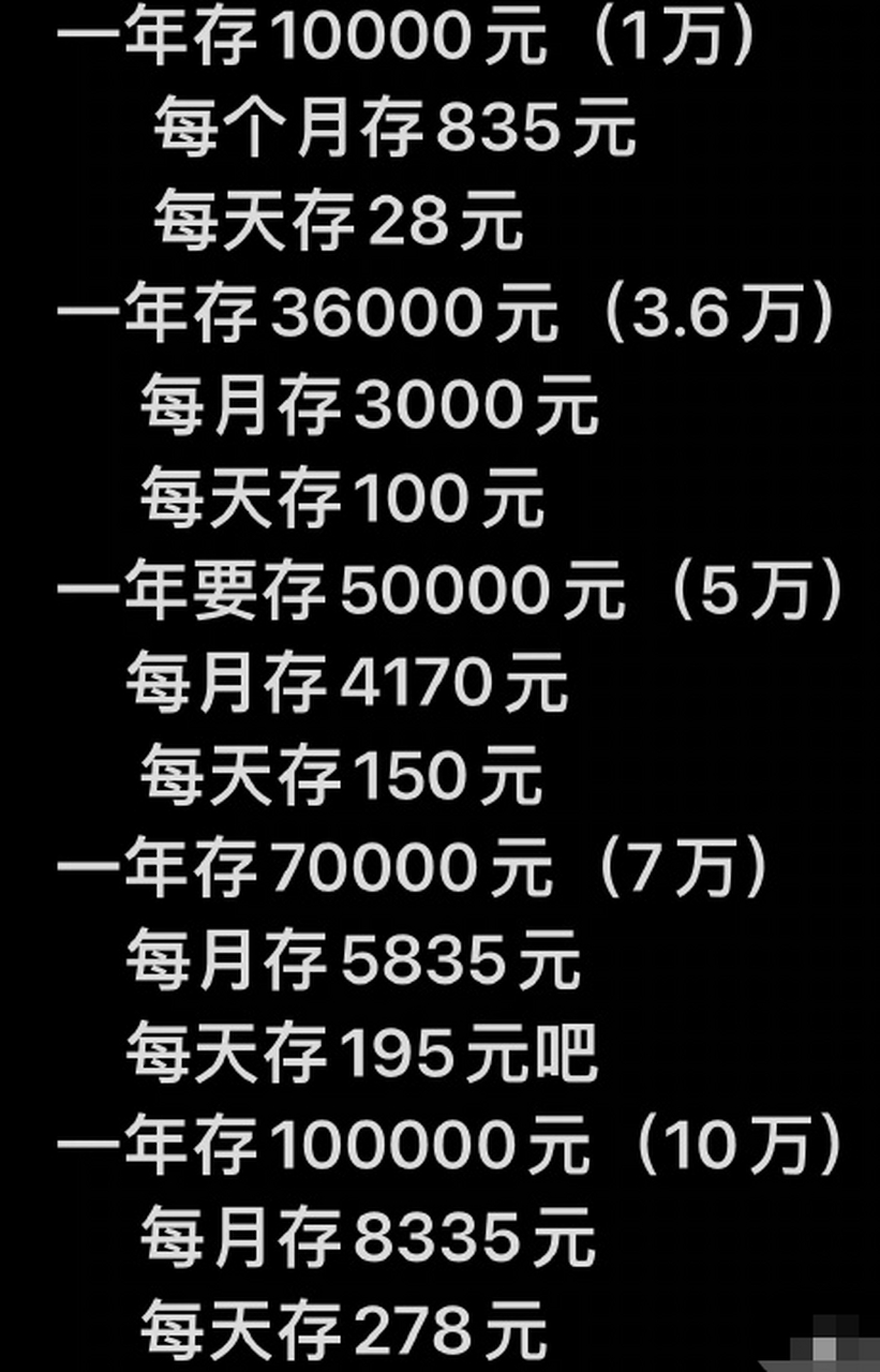 普通人一万块需要存多久?