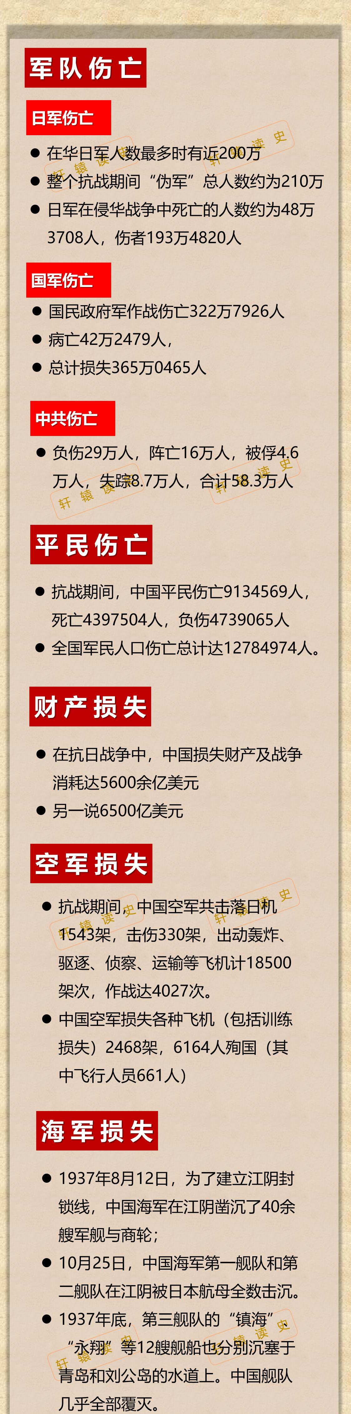 图解抗日战争损失 抗日战争自1931年9月18日九一八事变开始算起,至