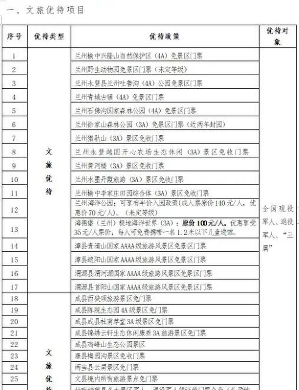 甘肃退役军人优待证使用指南,部分景区免费哦!