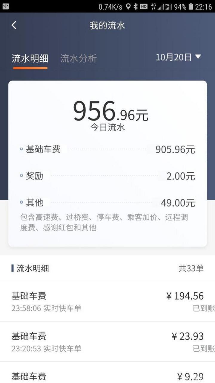 我是上班族,下午五点下班,打算贷款买个车跑滴滴,很多网友都说不赚钱