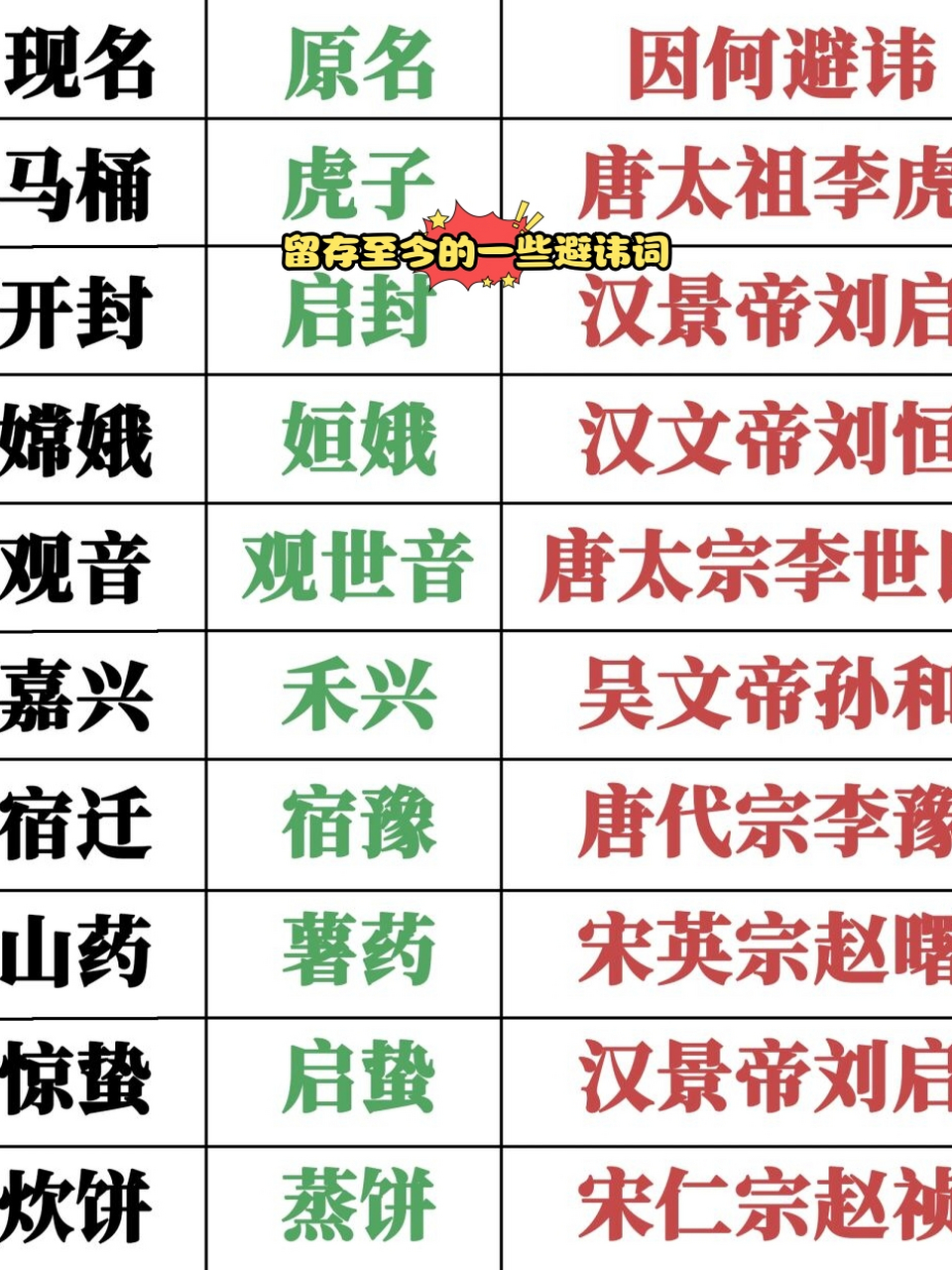 皇帝名字避讳说法
