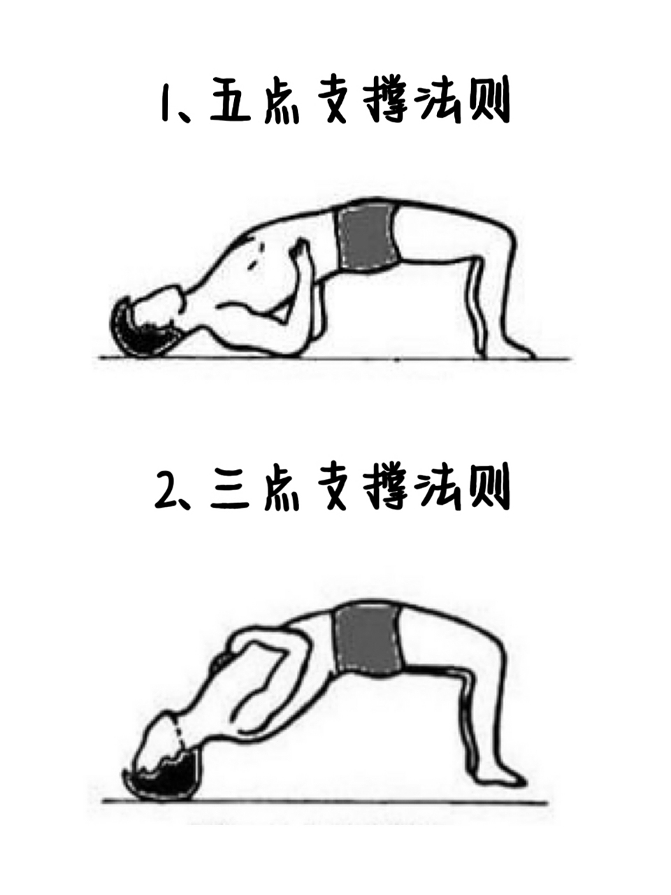 腰椎间盘突出,康复锻炼尤其重要!