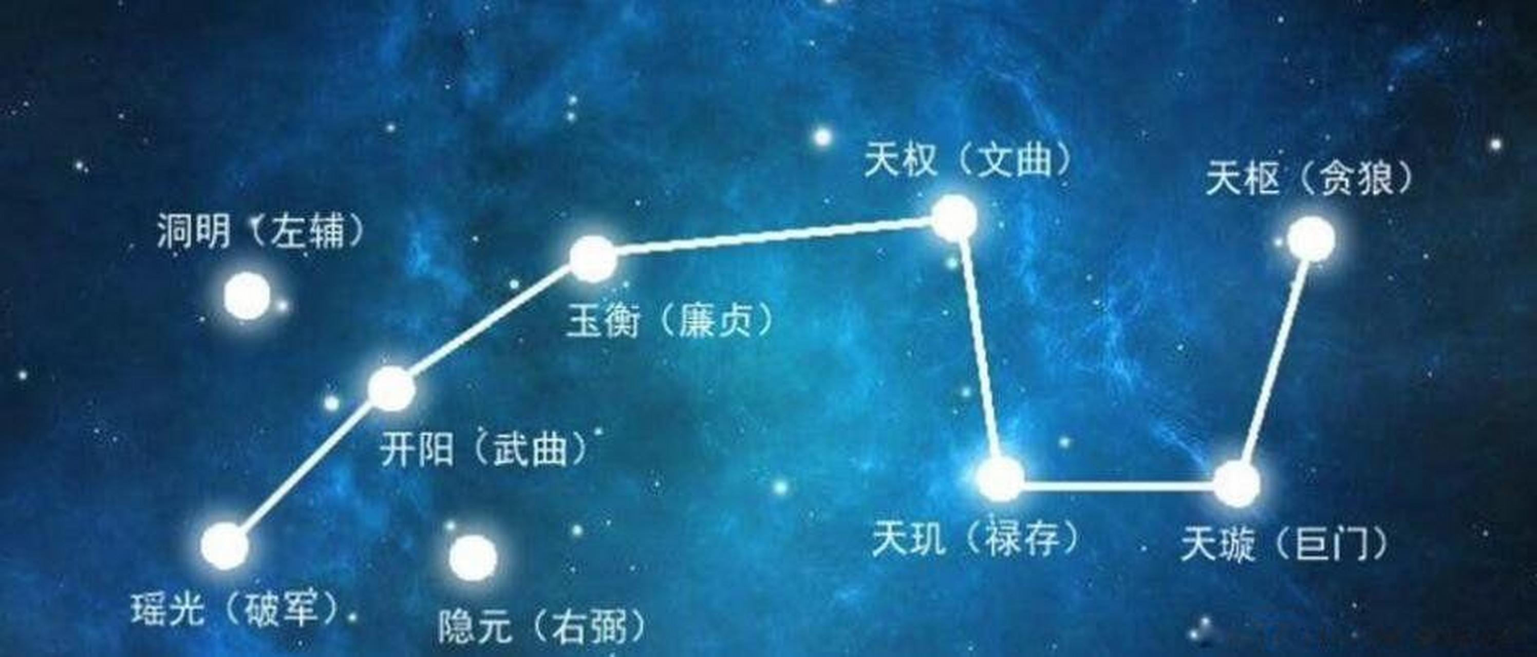 道教北斗七星睡姿图片图片