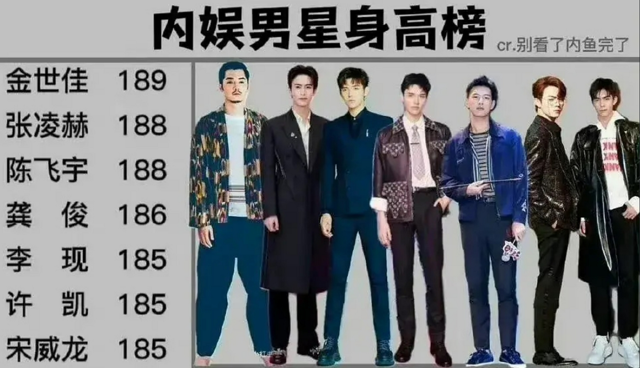 中国男明星身高一览表图片