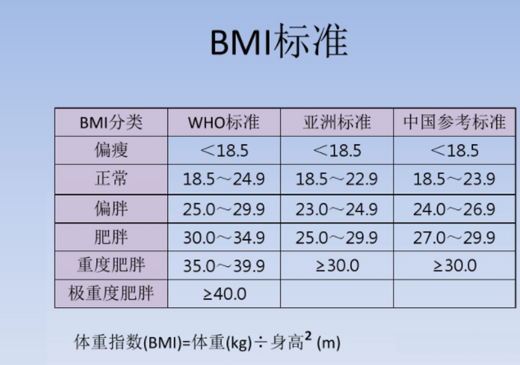 标准体重图图片