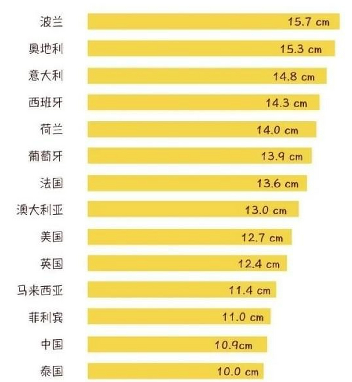 全球丁丁排行榜,你最关心的是长还是硬,吴签的"我的很大,你忍一下"是