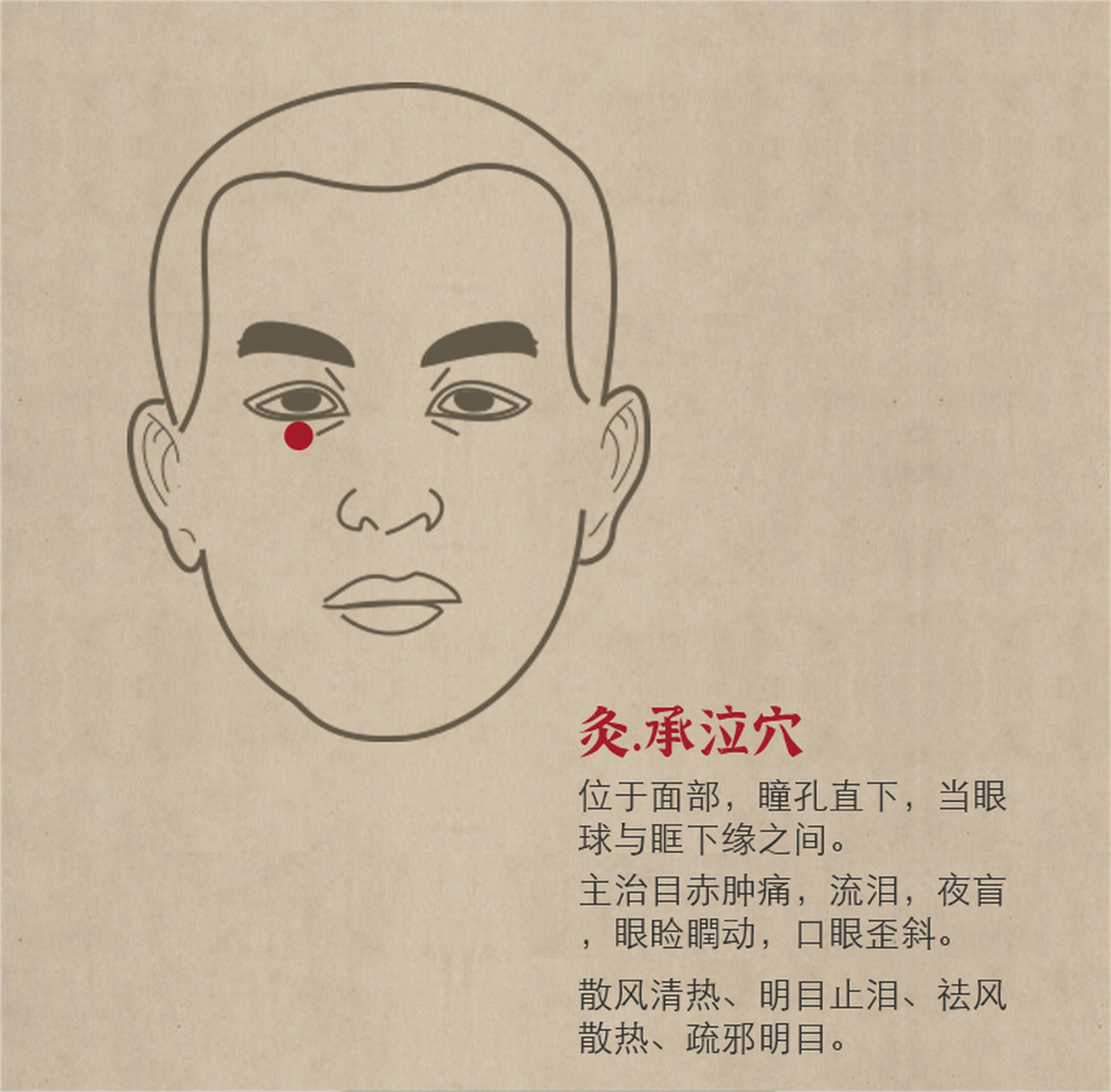 承泣穴有散风清热,明目止泪的作用,祛风散热, 疏邪明的功效.