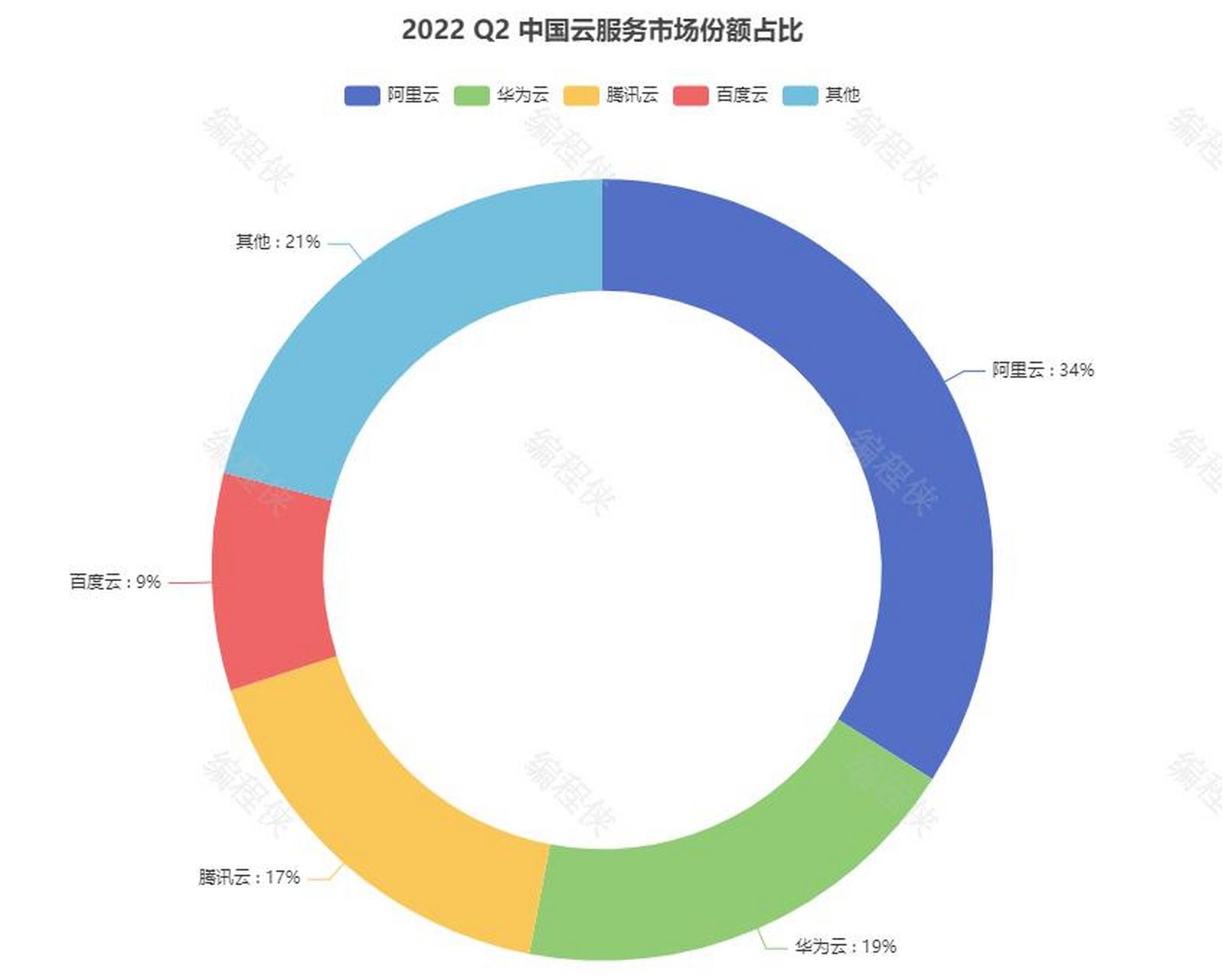 市场份额占比图片