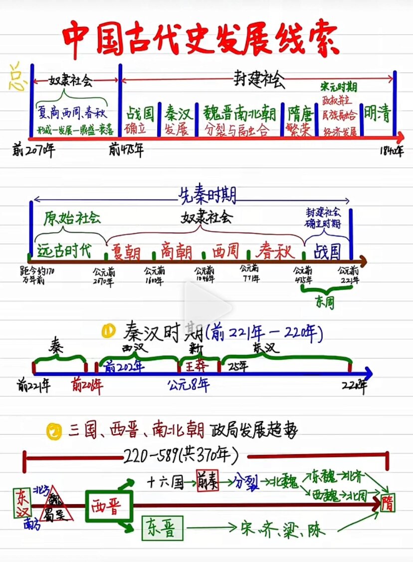 历史事件时间轴一览表