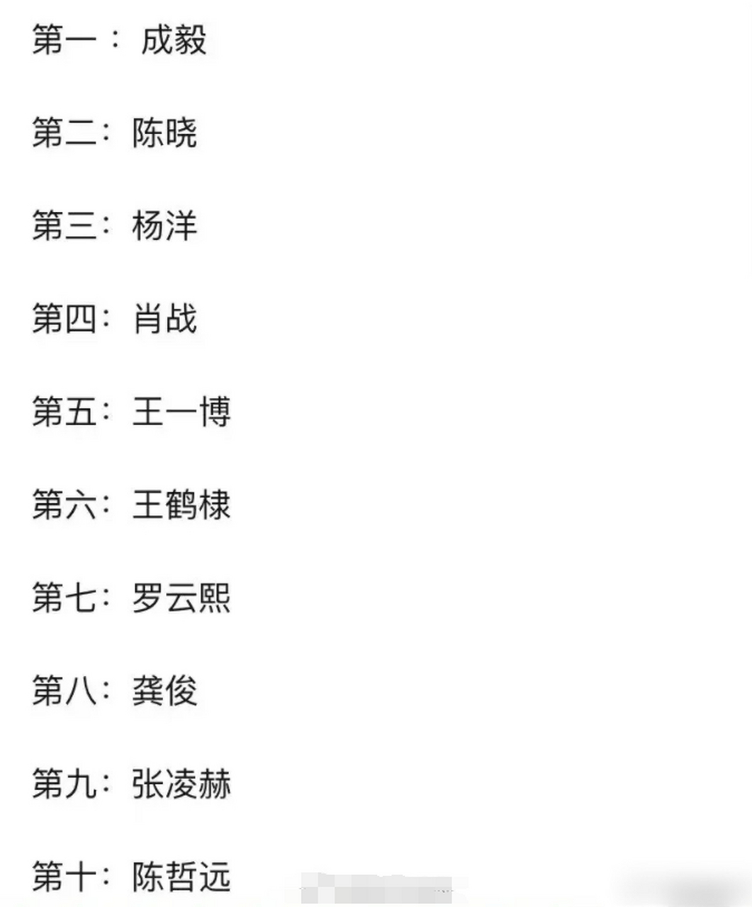 十大古装美男子排行榜,真是没想到排最后一名的居然是他#九月动态激励