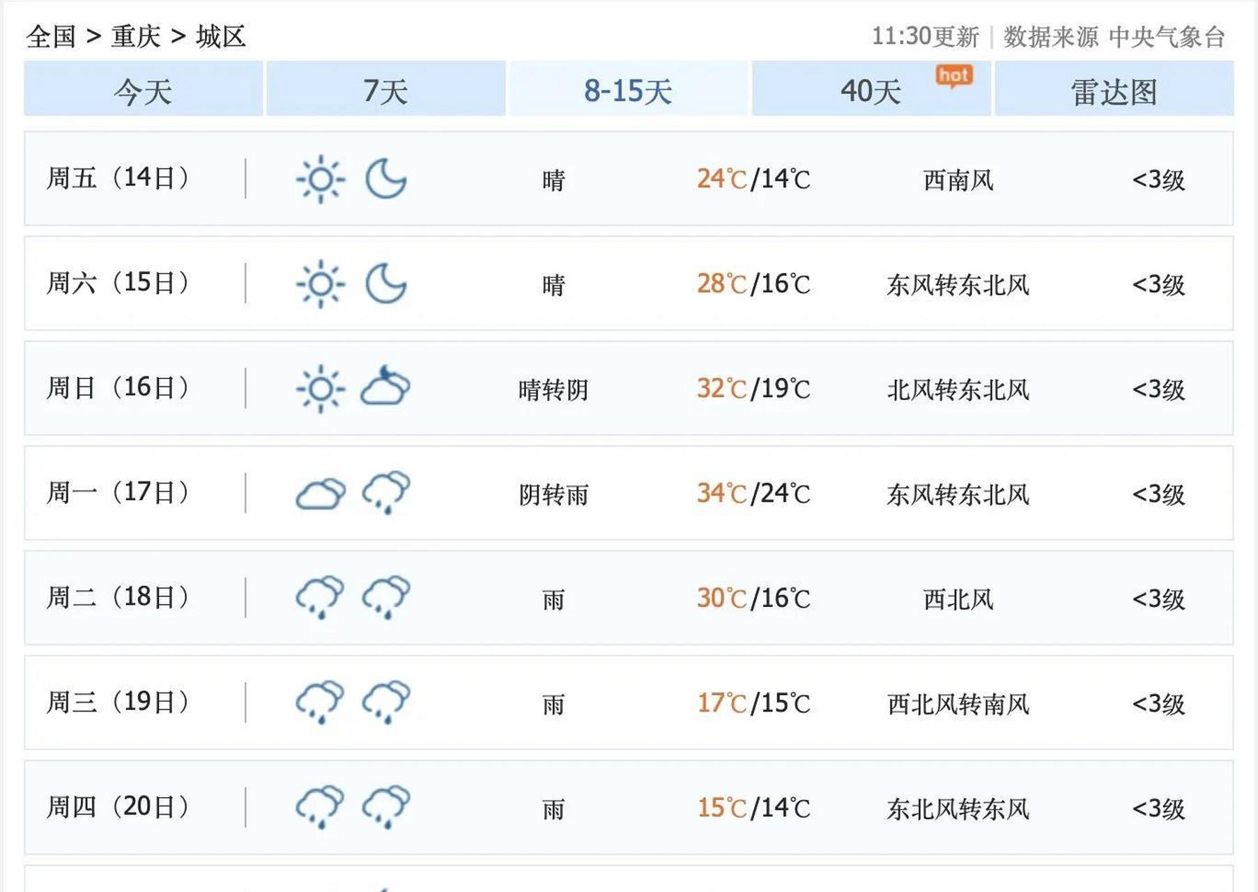 重庆天气预报15,天图片