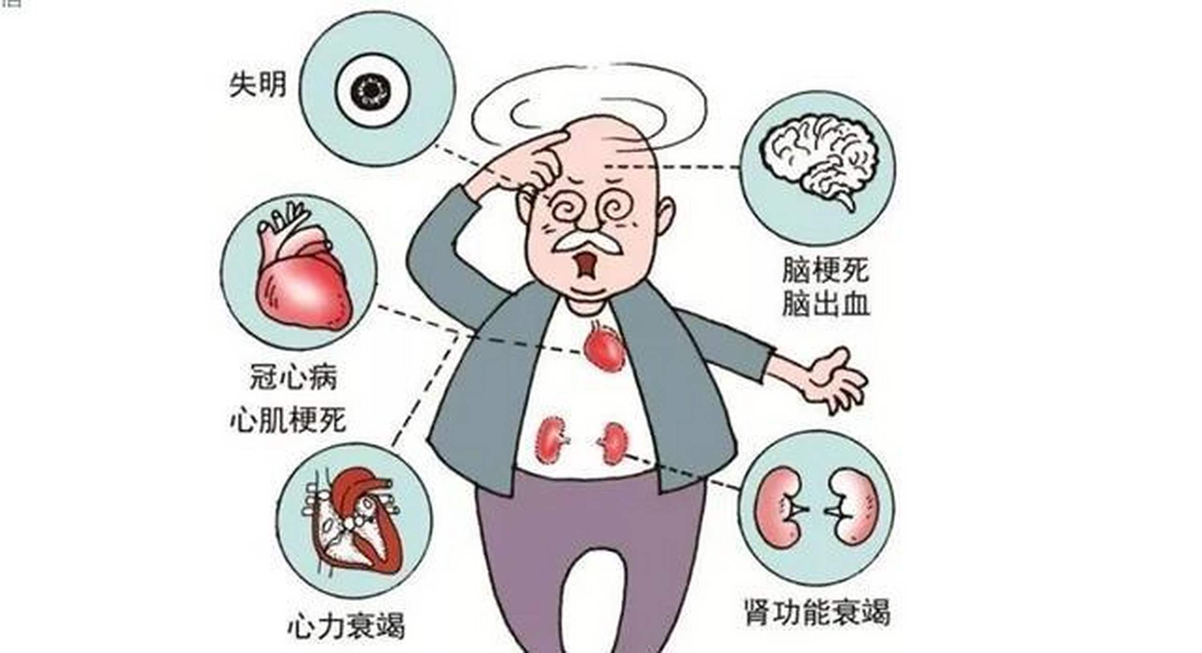 三高哪个危害最大,会造成什么后果呢?