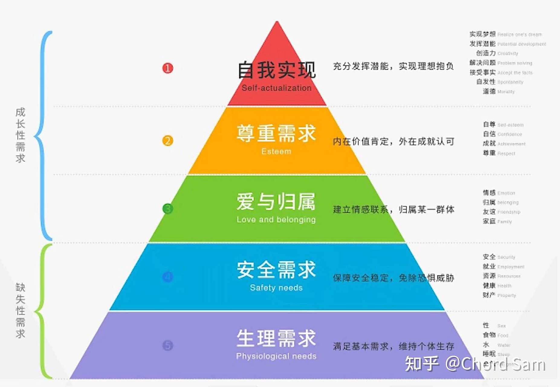 职业生涯价值观的含义(职业生涯价值观的含义包括)