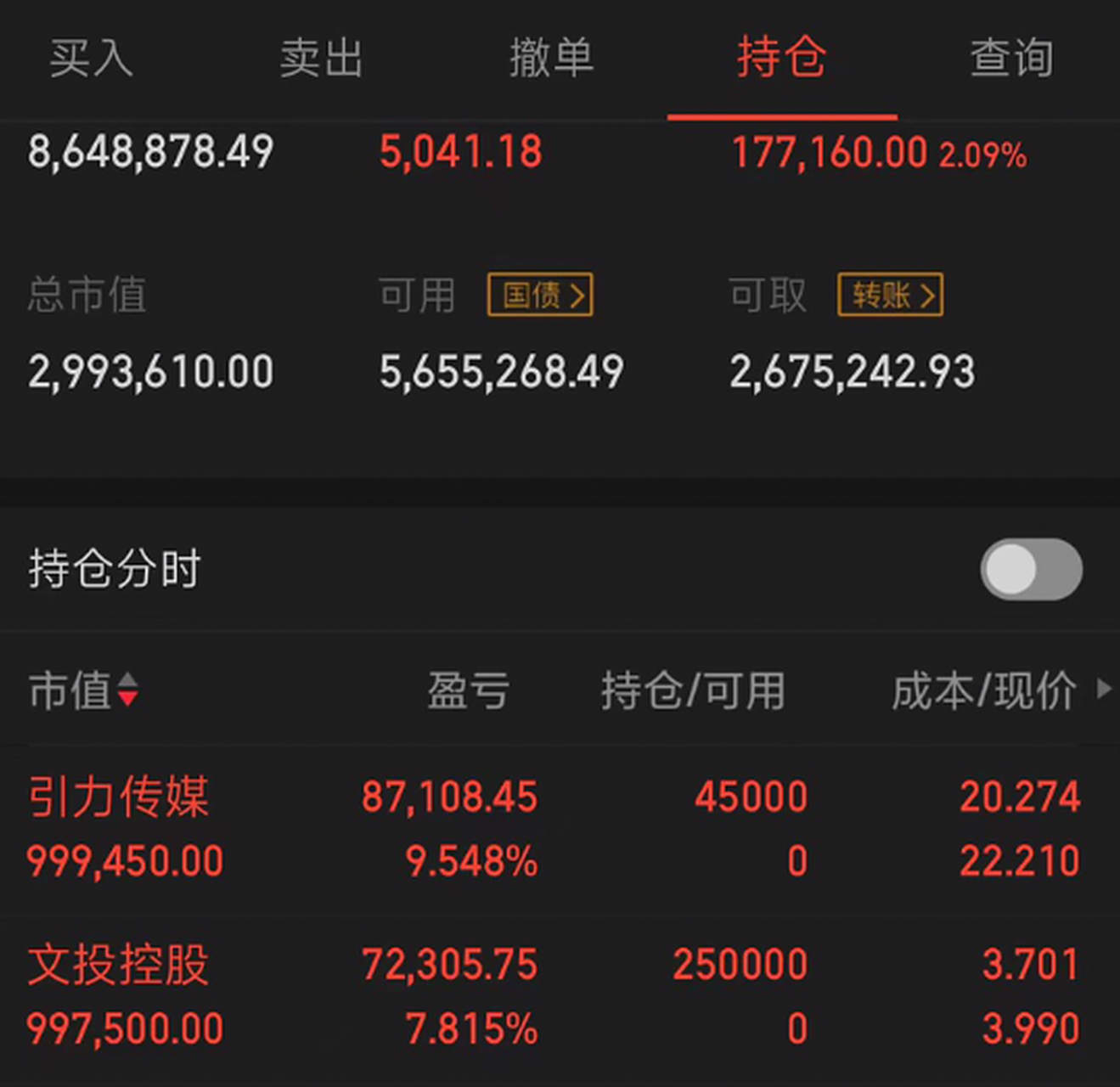四川金顶股票分析
