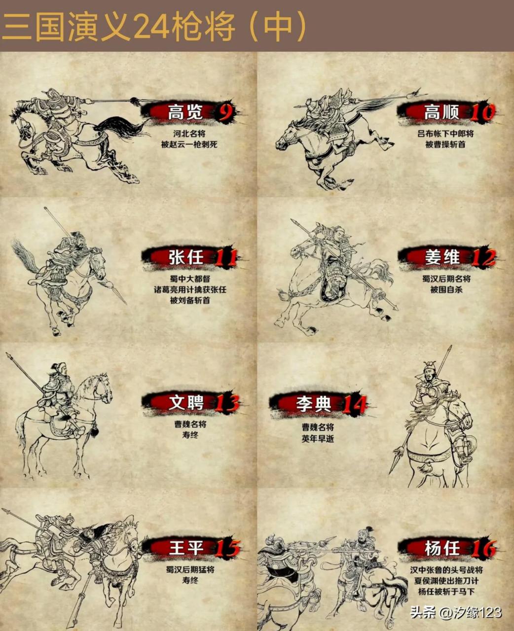 三国演义24位枪将武力排名(兵器用长枪的猛将)
