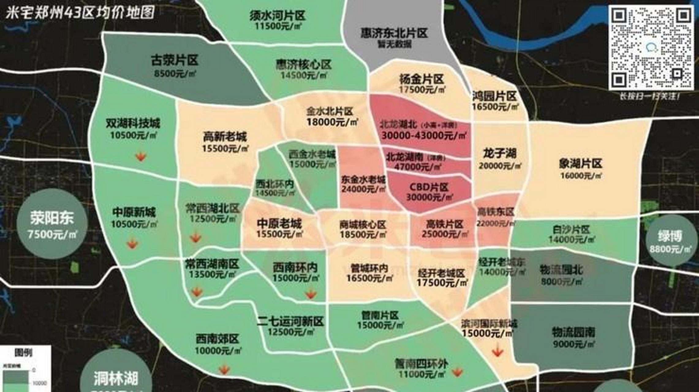 城市观察员#今天转载某公众号发布的郑州房价地图,整体符合郑州当下