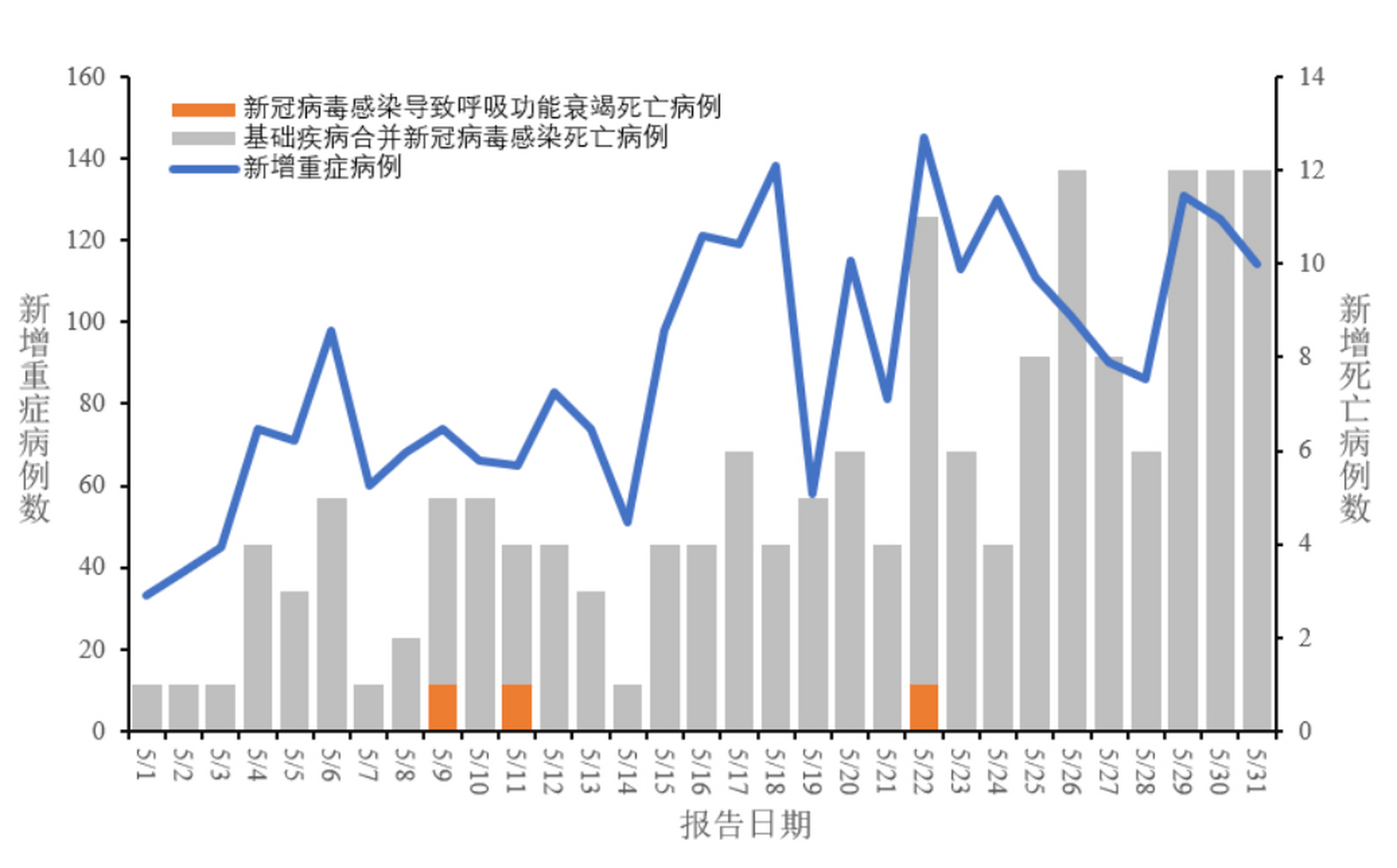 全国最新疫情图片图片