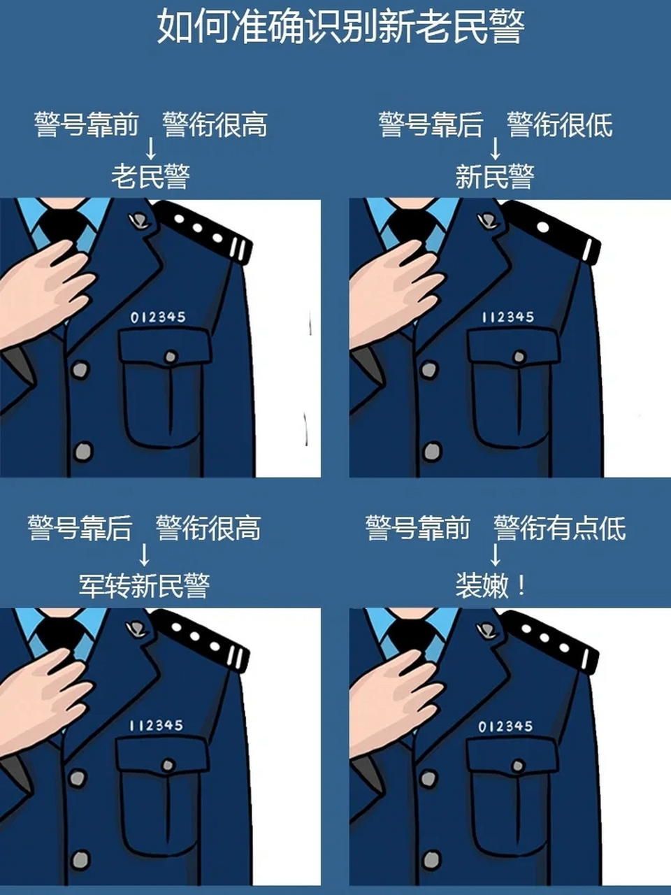 如何识别新老民警  从警号和警衔中判断