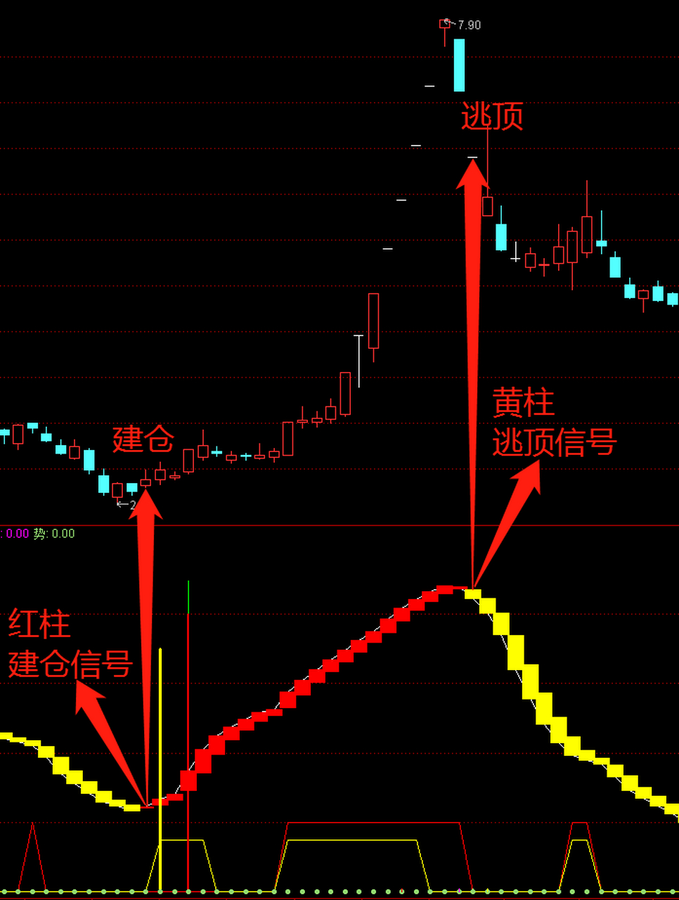 通达信——新版cci,高抛低吸的好帮手