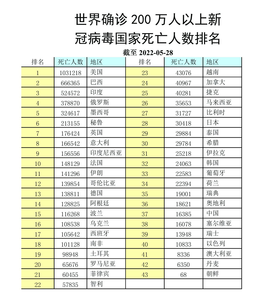 2022全国疫情图片图片