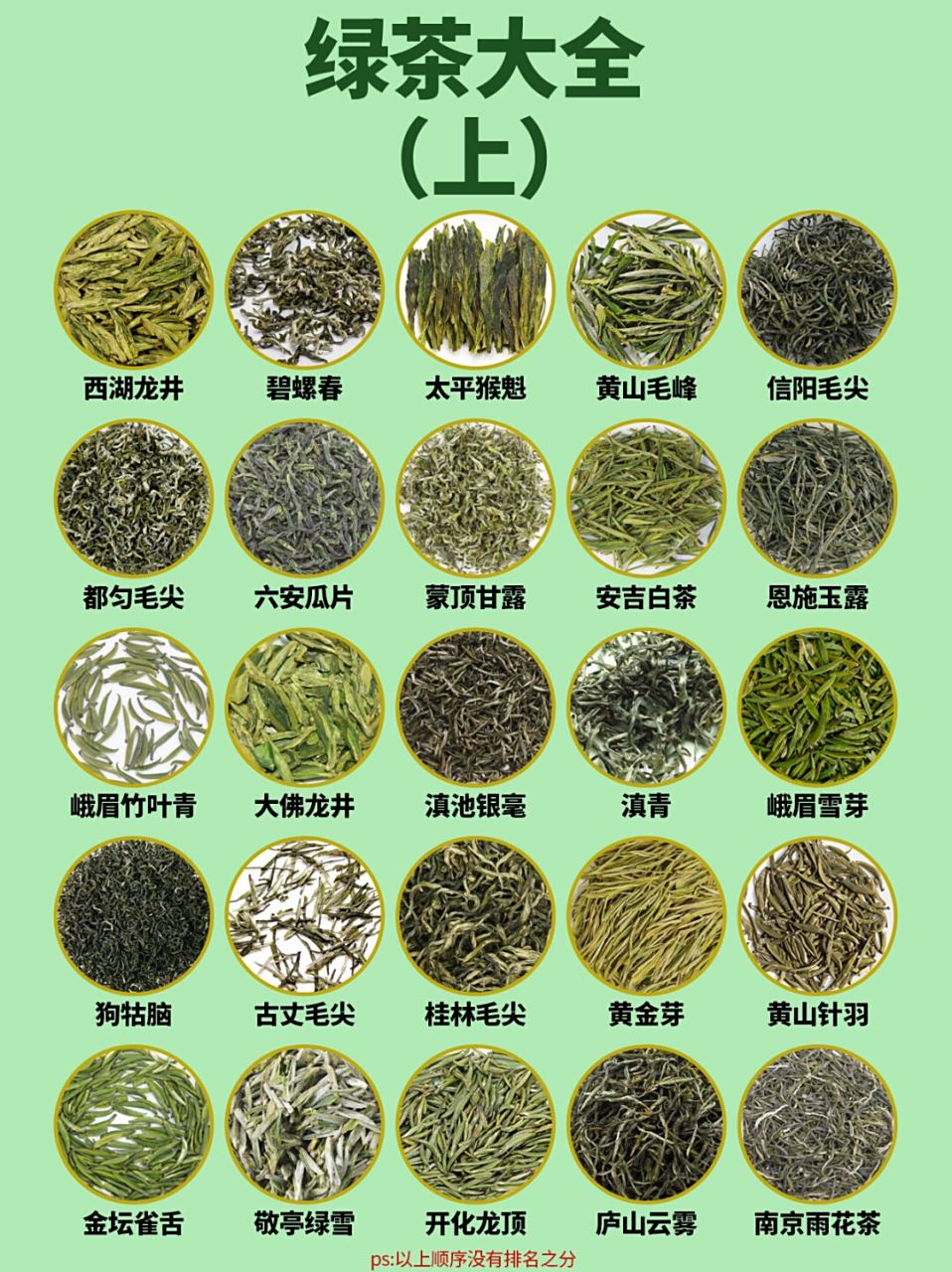 🍃西湖龙井:产于浙江省杭州市西湖区,是中国绿茶的