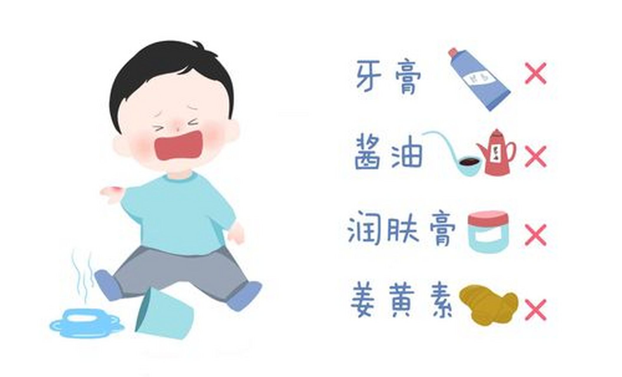 夏季是儿童烧伤和烫伤的高发季节.