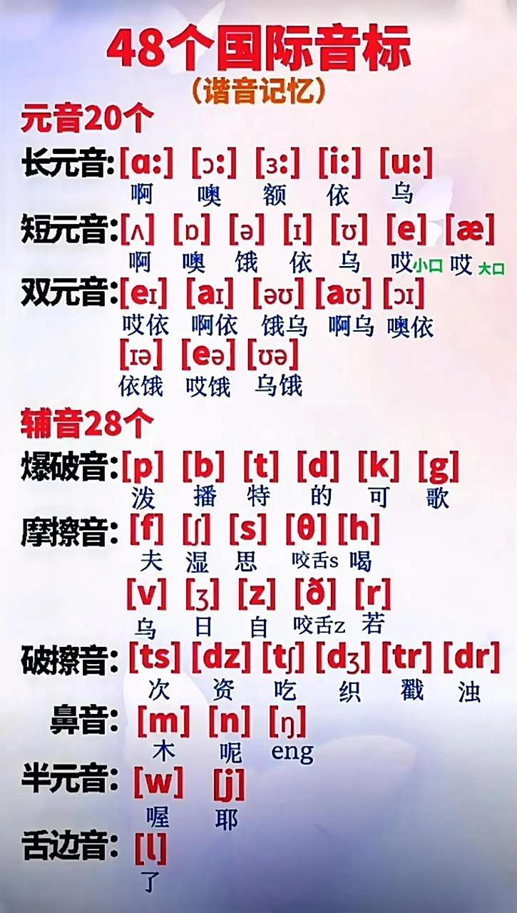 48个国际音标,谐音记忆.