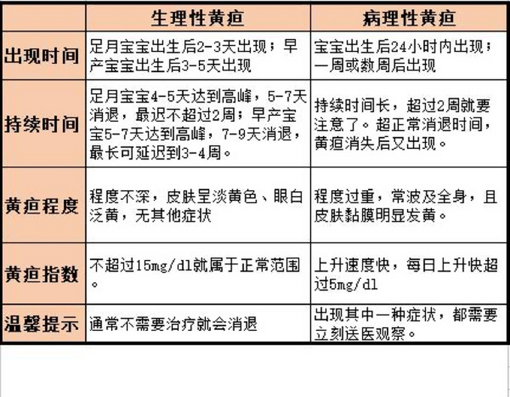 生理性黄疸与病理性黄疸的区别与治愈  97新生儿黄疸是比较常见的一