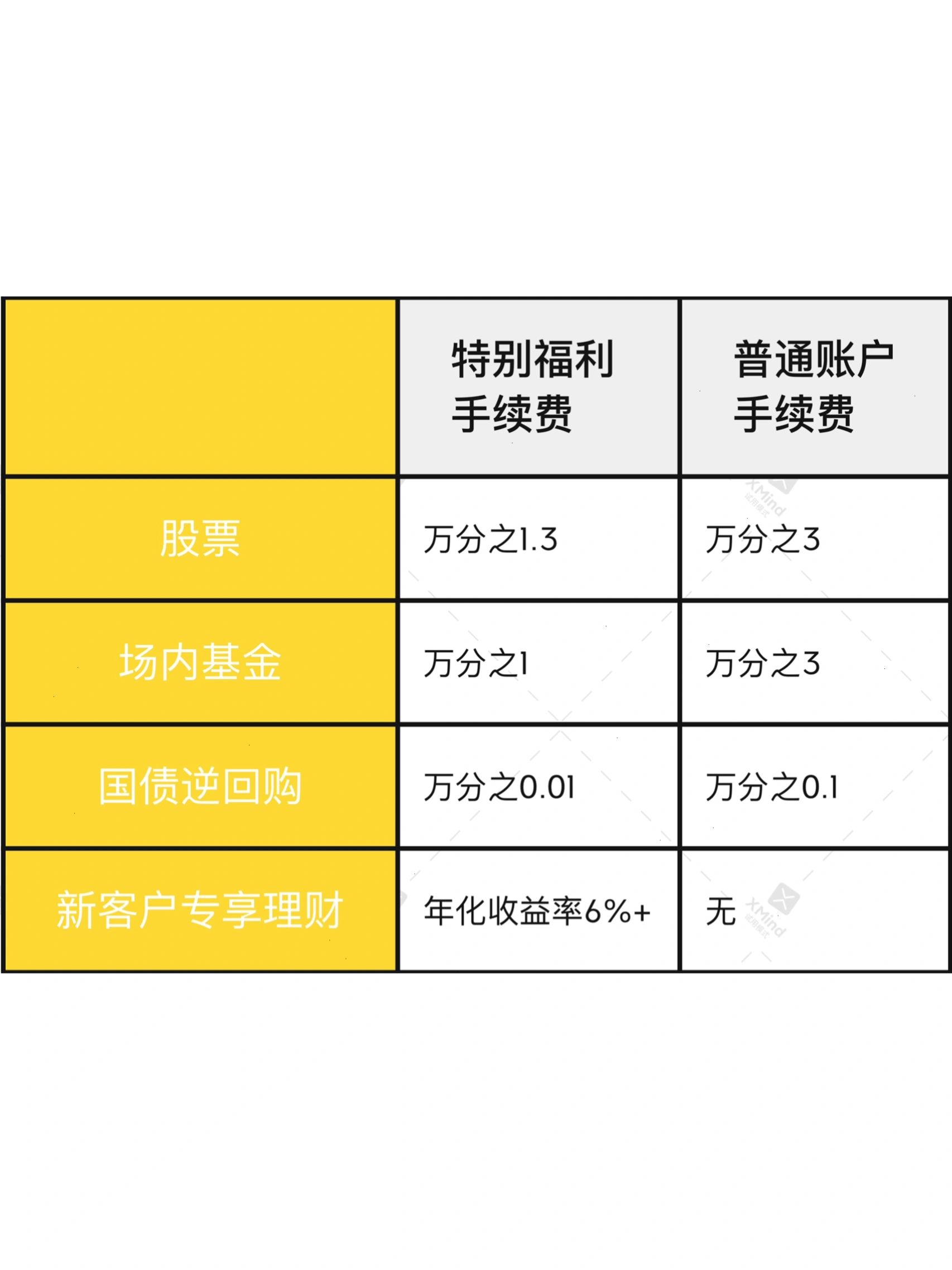 国债逆回购—超过余额宝的短期理财神器 -国债逆回购本质是——国债