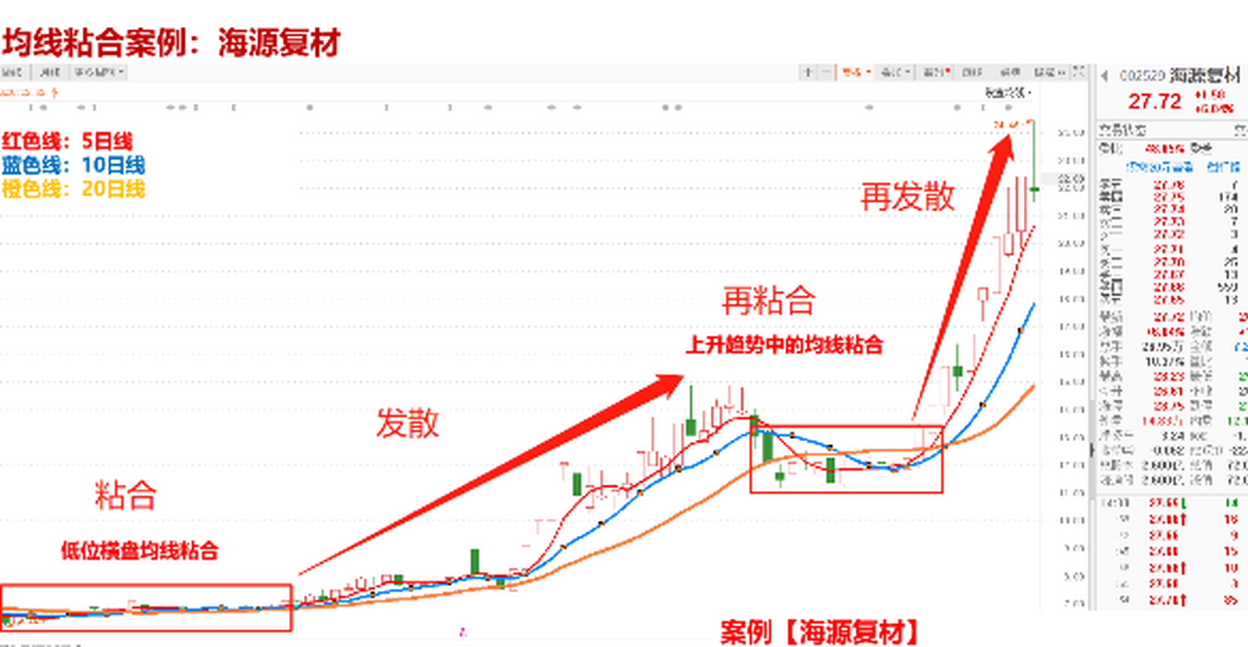 均线粘合图解图片