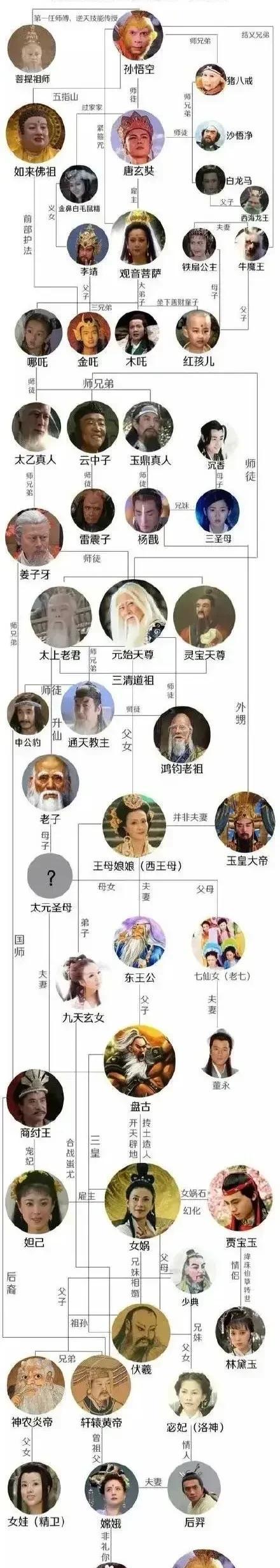 百家号星火计划 西游记,封神榜里面的神仙关系一览表