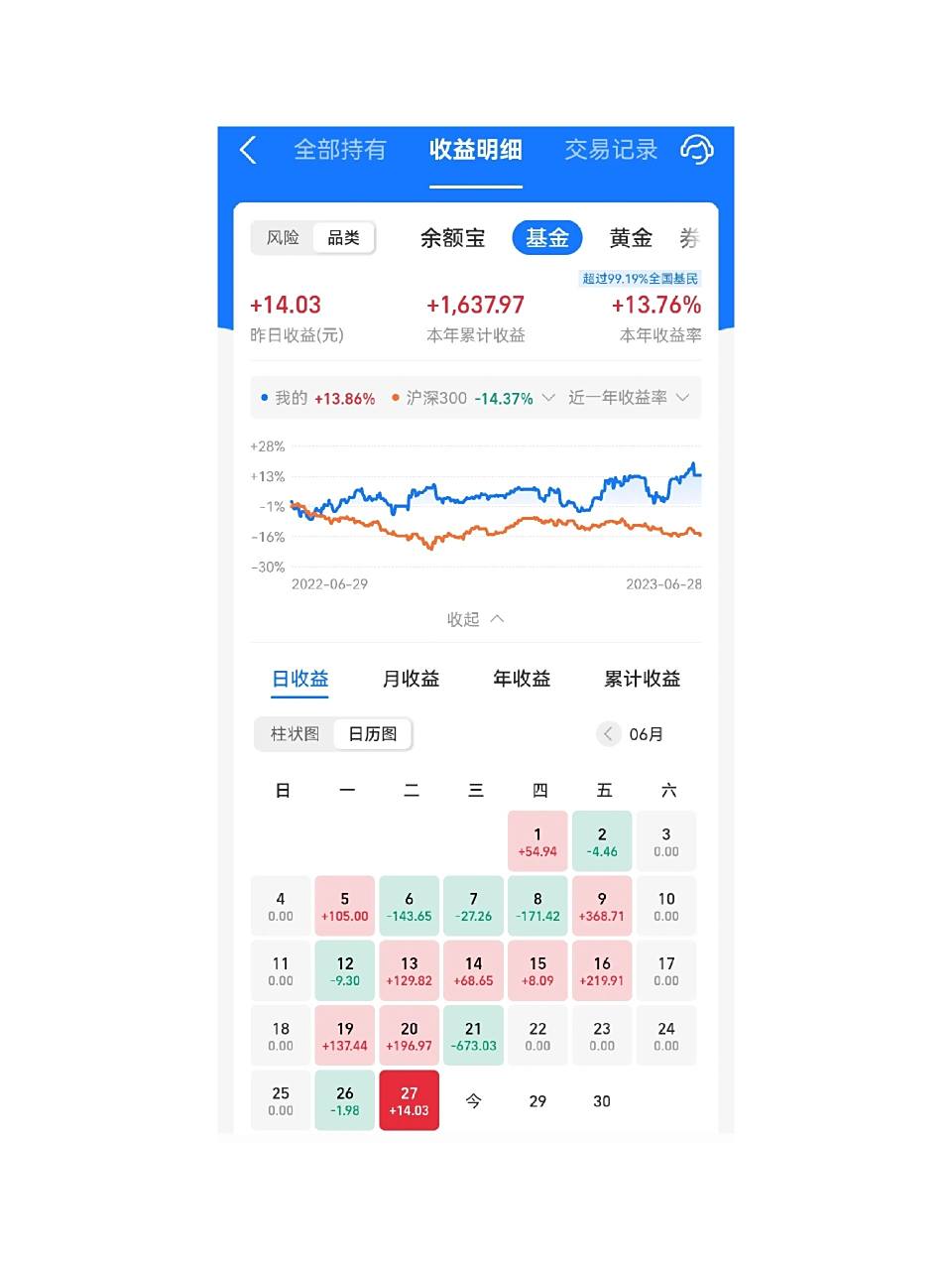 买基金买哪个好(买基金买哪个比较好)