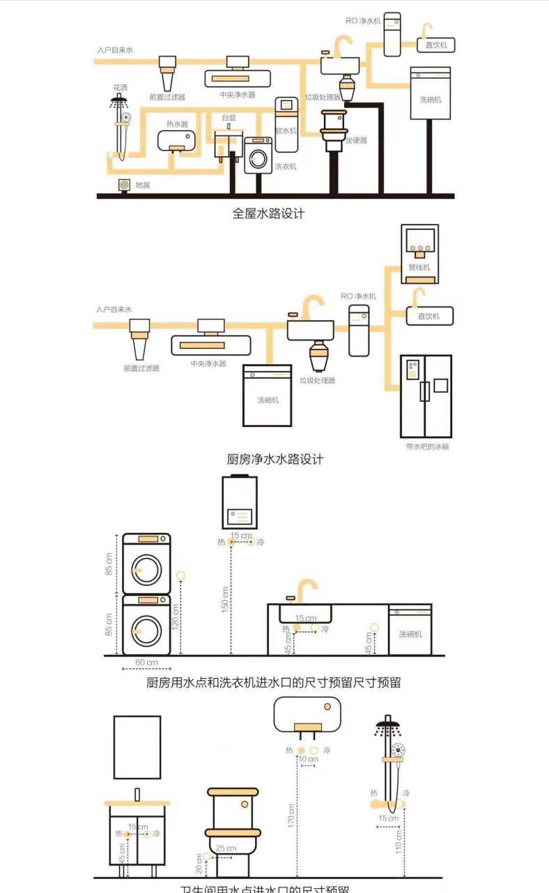 室内水路图平面图图片