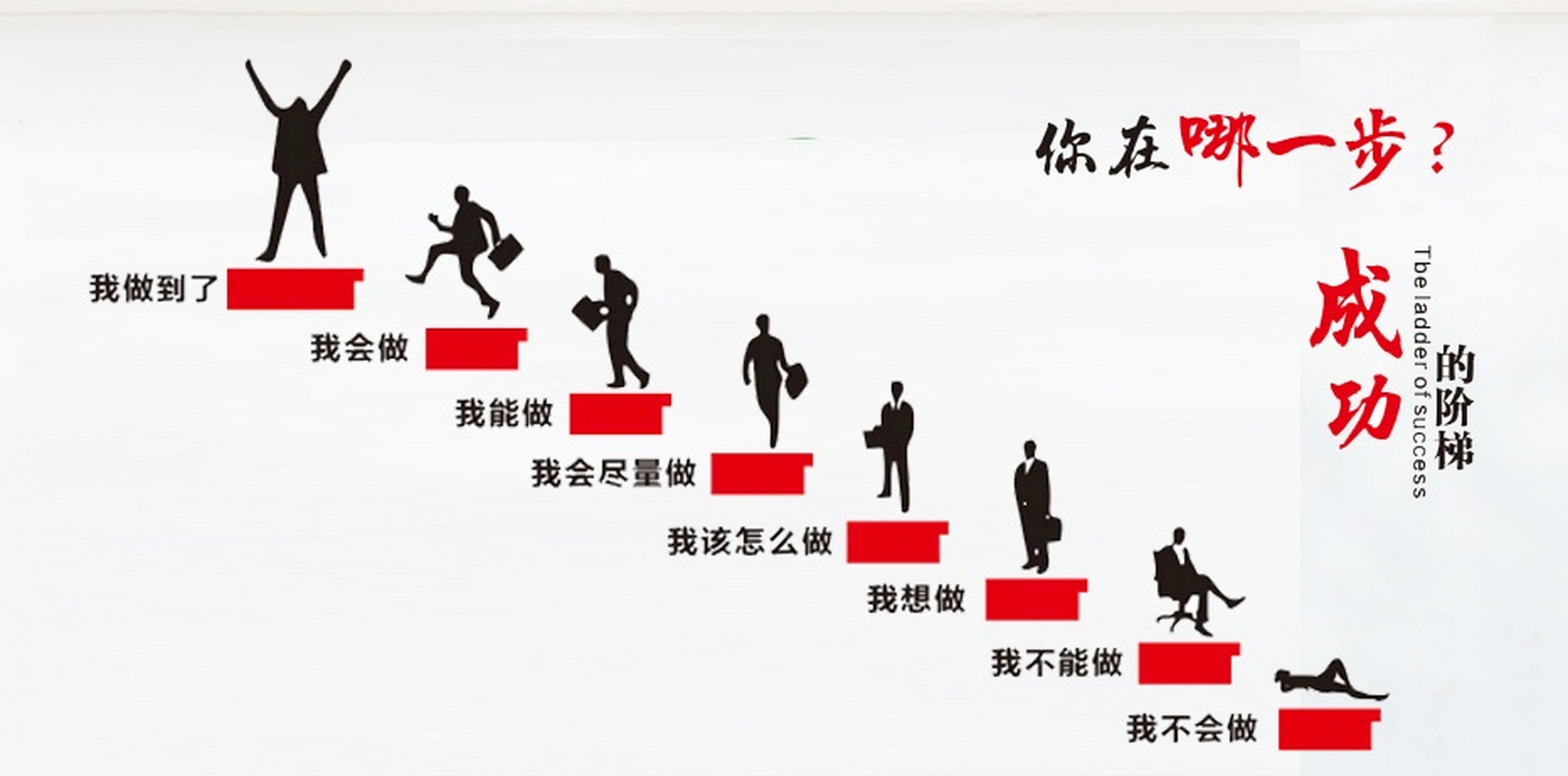 成功的阶梯是怎么走上去的? 大部分的人在第一步就放弃了.